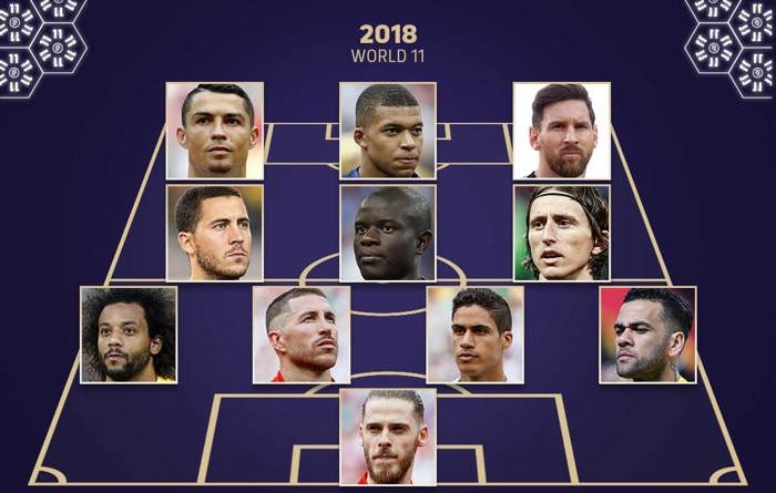 时代终于结束！FIFA历年最佳阵：梅罗07-21携手15年，今年均无缘