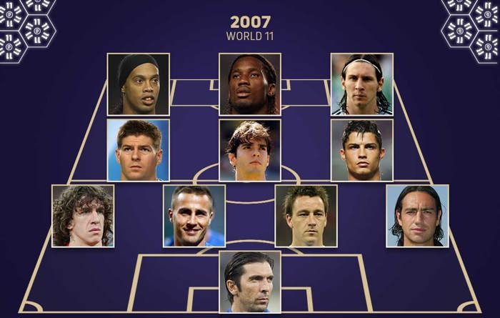 时代终于结束！FIFA历年最佳阵：梅罗07-21携手15年，今年均无缘