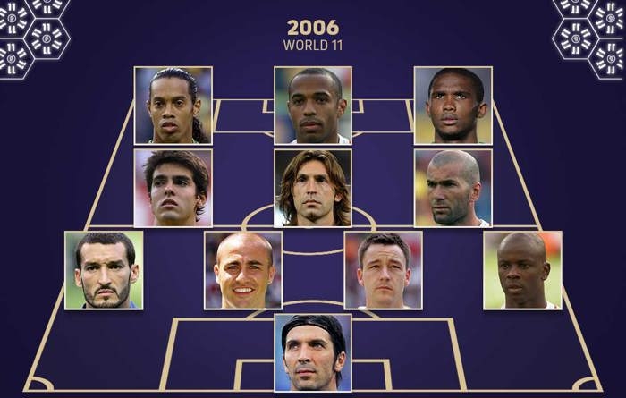 时代终于结束！FIFA历年最佳阵：梅罗07-21携手15年，今年均无缘